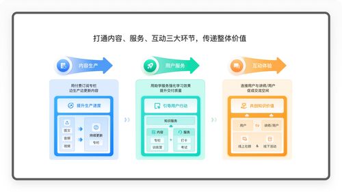 小鹅通 160万知识付费创业者的选择，社群淘客的赋能利器